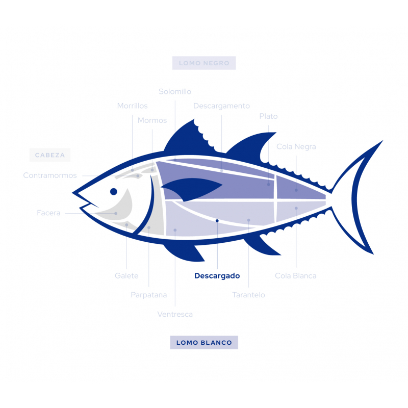 Comprar Dados de Tartar de Atún Rojo de Almadraba (200g)