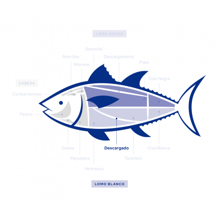 Comprar Dados de Tartar de Atún Rojo de Almadraba (200g)