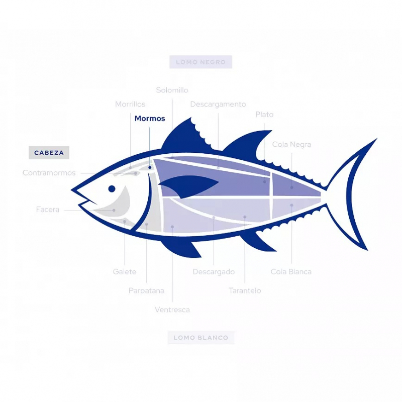 Wild Bluefin Tuna Pack - Almadraba Selection 3kg ????