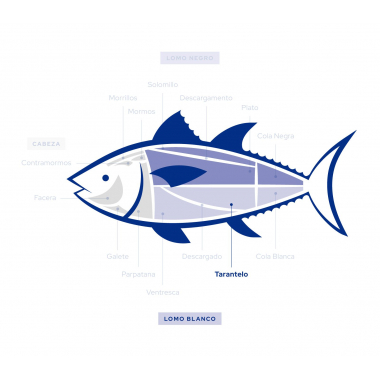 Pack ‘Tres Guisos’ - Gourmet Flavours for your...