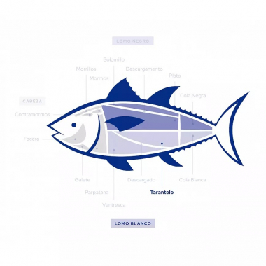 Wild Bluefin Tuna Tarantelo | Ultra-Frozen